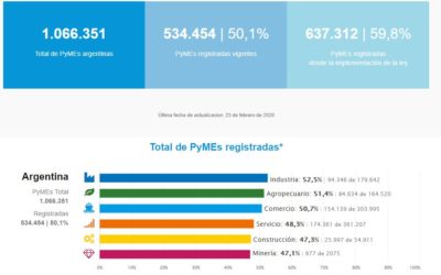 La importancia de REGISTRARSE y OBTENER el CERTIFICADO MiPyME.
